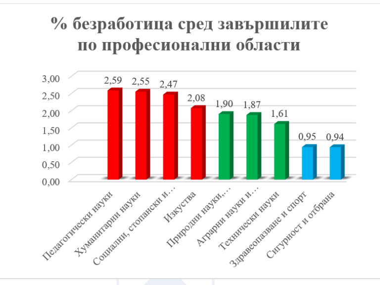 Снимка 652309