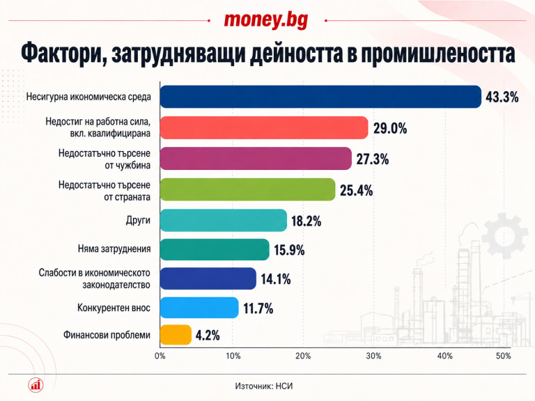 Снимка 776409