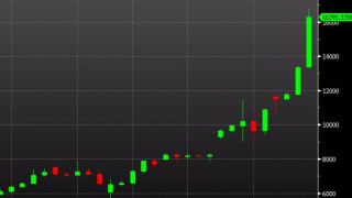 Шоково покачване на цената на цифровата валута биткойн съобщава Forexlive