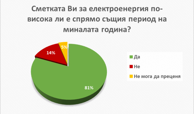 Снимка 758009
