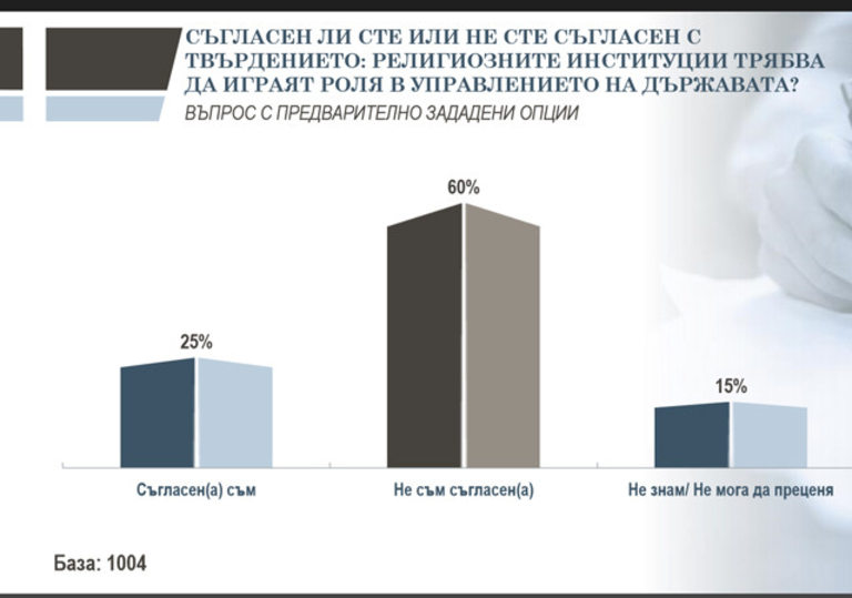 Снимка 321010