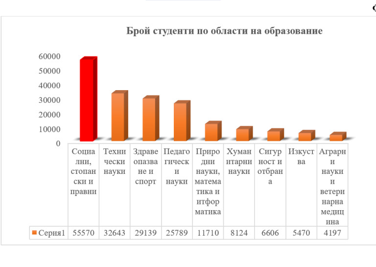 Снимка 652310