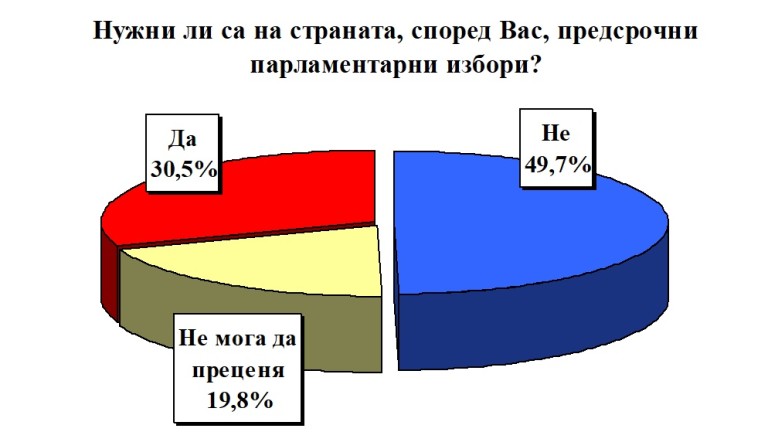 Снимка 383410