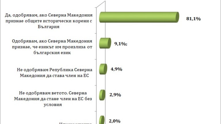 Снимка 505010