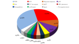 С 5,45% ГЕРБ би БСП на предсрочния вот