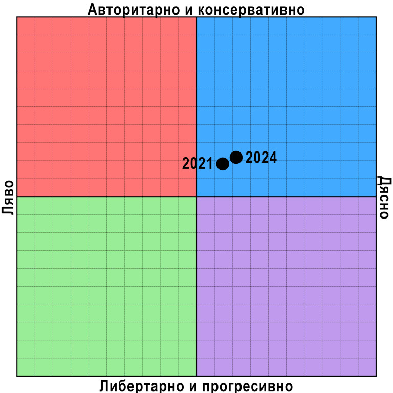 Снимка 687610