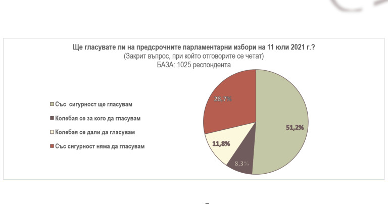 Снимка 537810