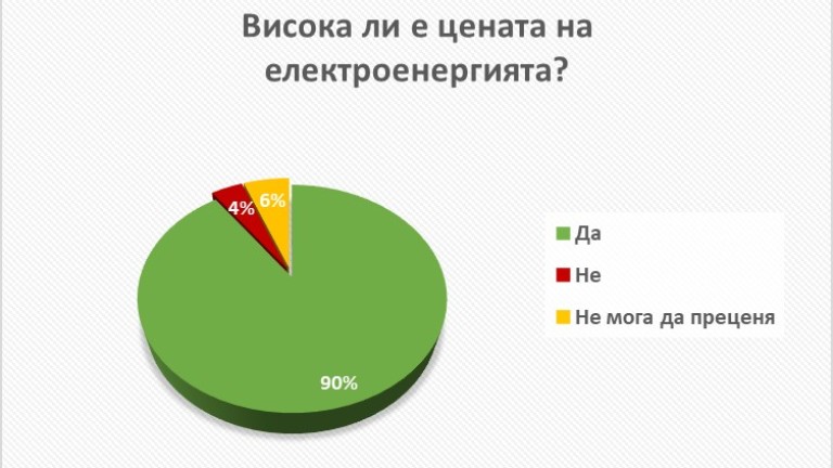 Снимка 758010