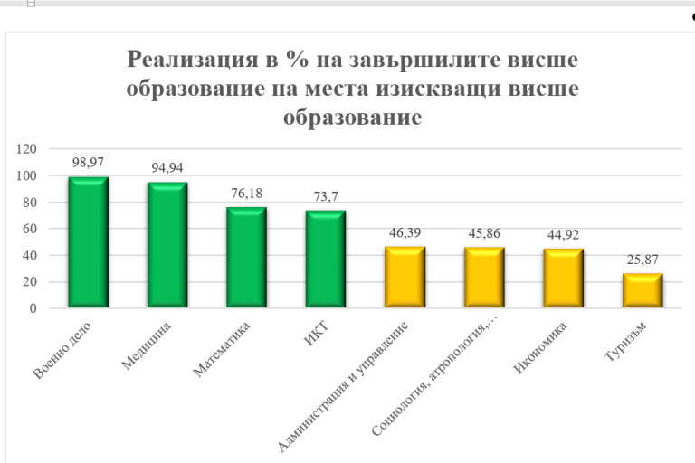 Снимка 652311