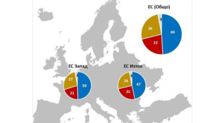 35 от българите смятат че животът им е по добър от