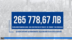 Левски обяви с колко е намалял дългът към НАП 