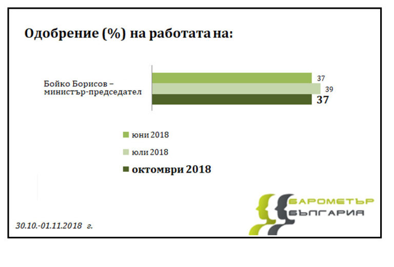 Снимка 387211