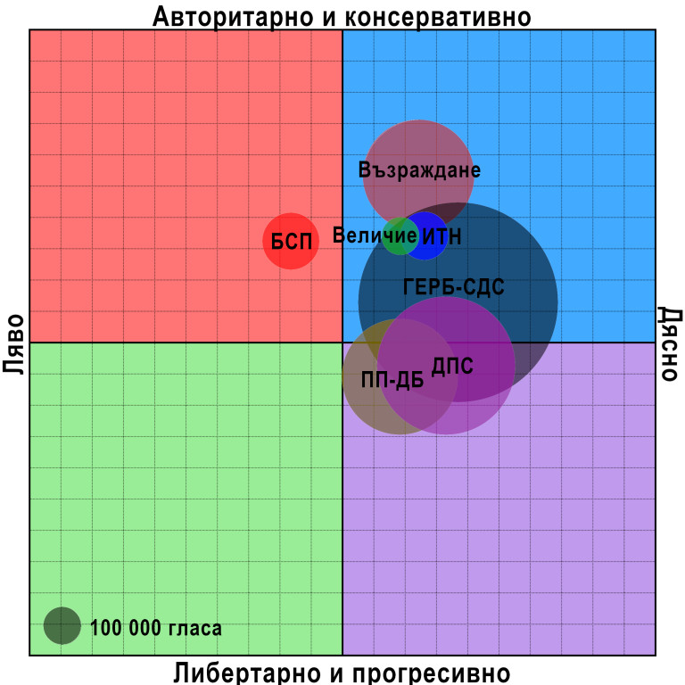 Снимка 687611
