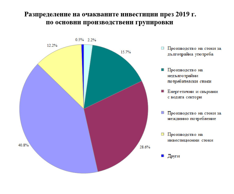 Снимка 417711