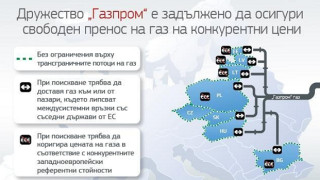 Европейската комисия налага на Газпром редица задължения с които се