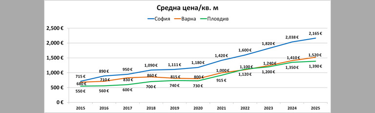Снимка 712512