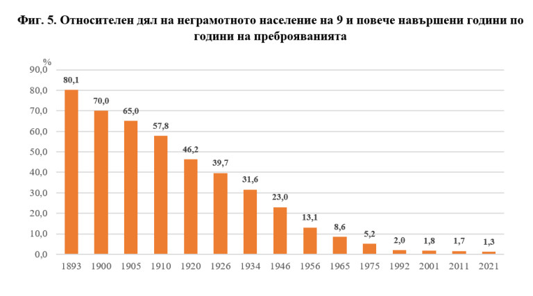 Снимка 593112