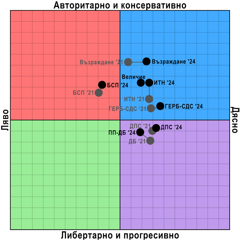 Снимка 687612