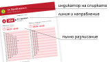 "Спаси София" предлага нова система за информация в градския транспорт и метрото
