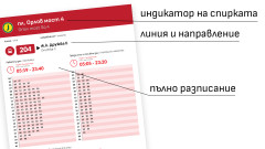 "Спаси София" предлага нова система за информация в градския транспорт и метрото