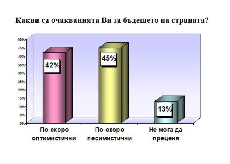 Снимка 396513