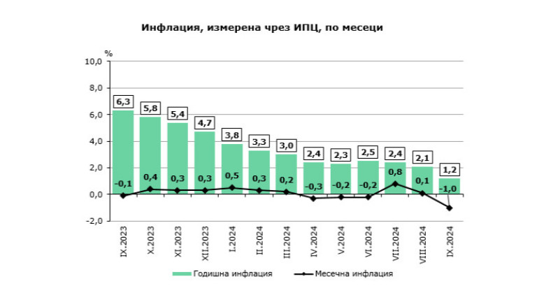 Снимка 686713