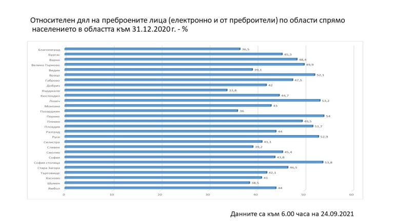 Снимка 547813