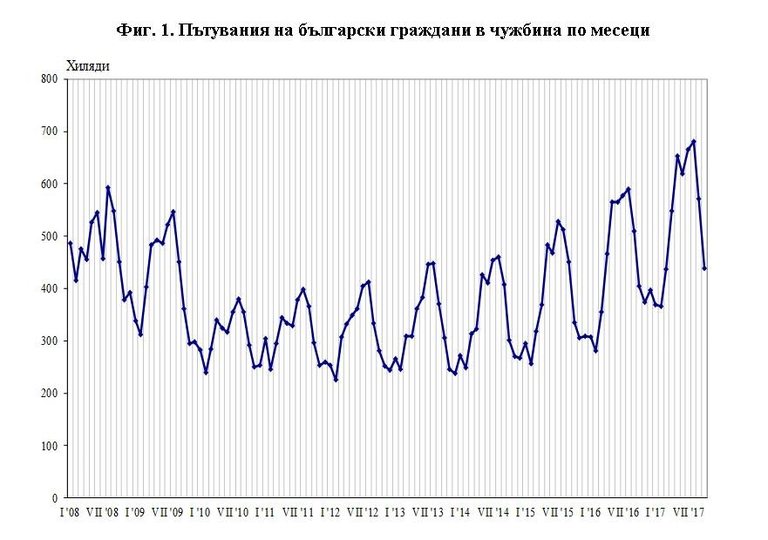 Снимка 326014