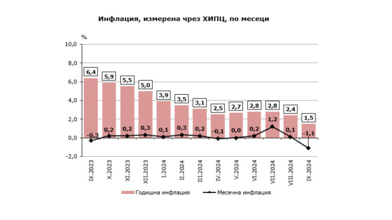 Снимка 686714