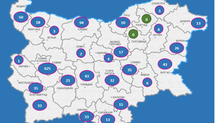 91 българи с COVID-19 установени за 24 часа