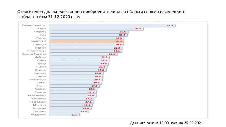 Снимка 547814