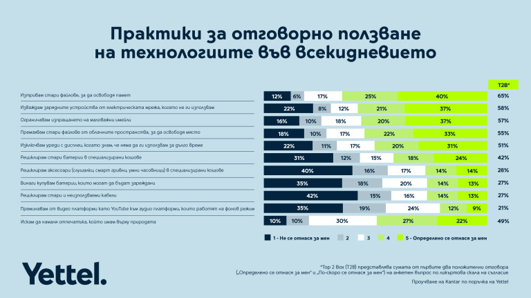 Снимка 629514