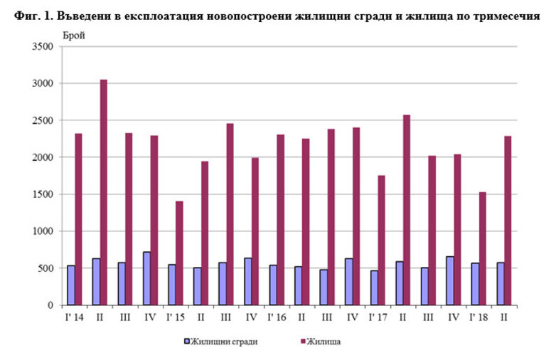 Снимка 372415