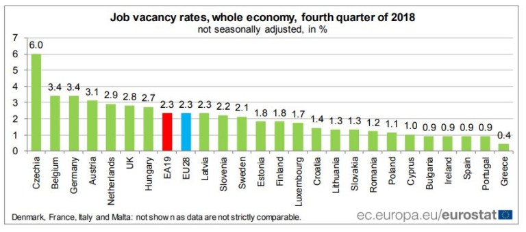 Дял на свободните работни места по държави за четвъртото тримесечие на 2018 г.