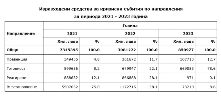 Снимка 693915
