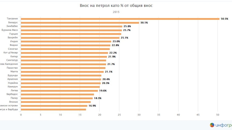 Снимка 264515