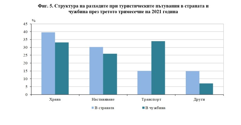 Снимка 554515