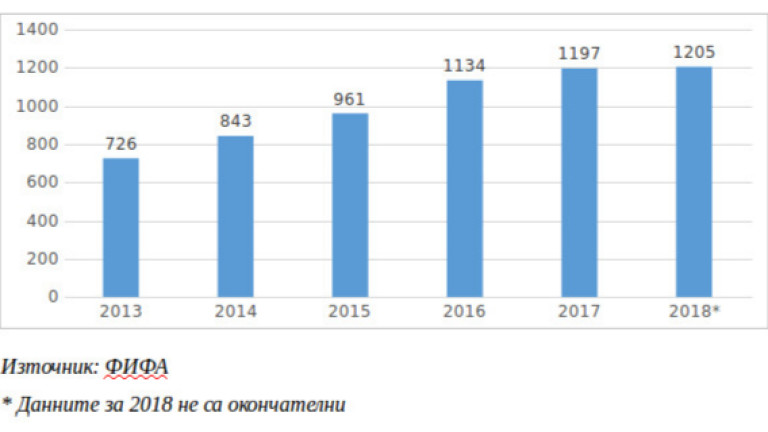 Снимка 395315