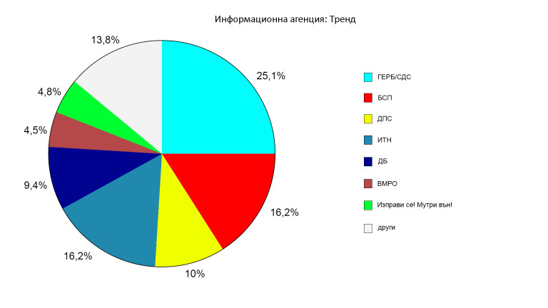 Снимка 525715