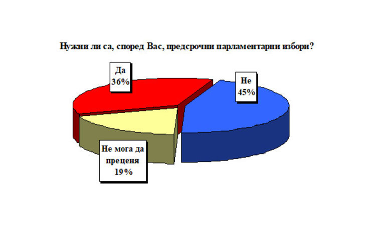 Снимка 396515