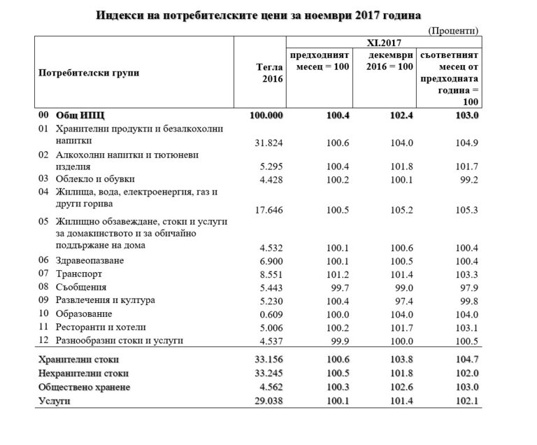 Снимка 329015