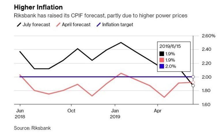  Цените на силата покачват и упованията за инфлация 