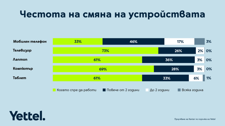 Снимка 629515
