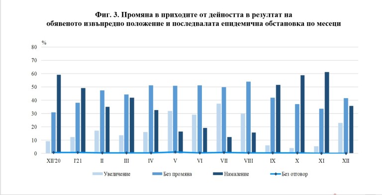 Снимка 561316