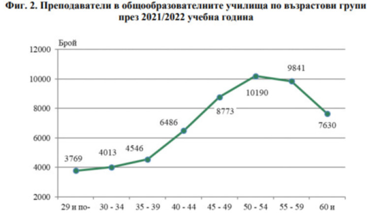 Снимка 571816