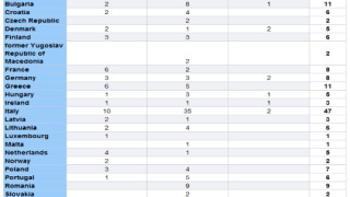 Работна група Спорт към Съвета на Европейския съюз обяви че