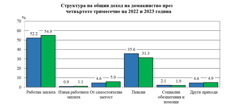 Снимка 653616