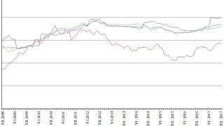 Общият индекс на цените на производител през декември 2017