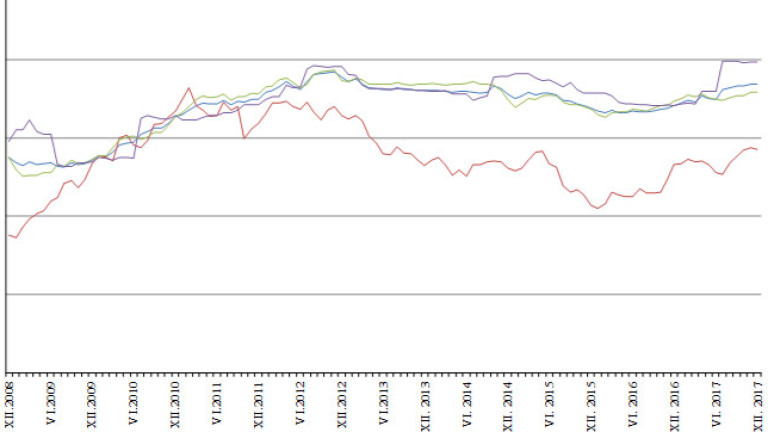 Общият индекс на цените на производител през декември 2017 г.