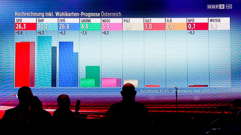 Консервативната Австрийска народна партия спечели предсрочните парламентарни избори в Австрия,